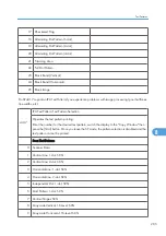 Preview for 733 page of Ricoh BE-C1 D046 Field Service Manual