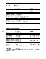 Предварительный просмотр 56 страницы Ricoh BOOKLET MAKER BK5010 Operating Instructions Manual