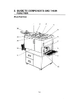 Предварительный просмотр 17 страницы Ricoh C211 Service Manual