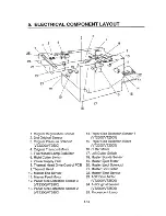 Предварительный просмотр 26 страницы Ricoh C211 Service Manual