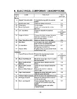 Предварительный просмотр 29 страницы Ricoh C211 Service Manual