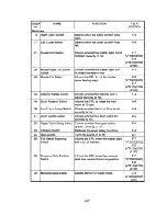 Предварительный просмотр 30 страницы Ricoh C211 Service Manual