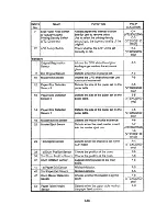 Предварительный просмотр 31 страницы Ricoh C211 Service Manual