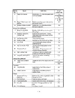 Предварительный просмотр 32 страницы Ricoh C211 Service Manual