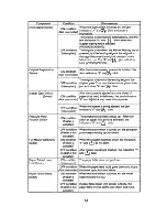 Предварительный просмотр 208 страницы Ricoh C211 Service Manual