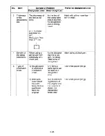 Preview for 446 page of Ricoh C211 Service Manual