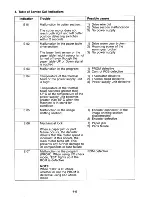 Preview for 524 page of Ricoh C211 Service Manual