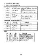 Preview for 526 page of Ricoh C211 Service Manual