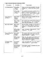 Предварительный просмотр 656 страницы Ricoh C211 Service Manual