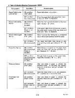 Предварительный просмотр 657 страницы Ricoh C211 Service Manual