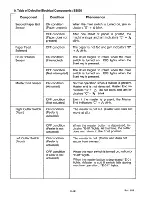 Предварительный просмотр 658 страницы Ricoh C211 Service Manual