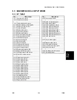 Предварительный просмотр 125 страницы Ricoh C249 Service Manual