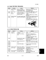 Предварительный просмотр 315 страницы Ricoh C249 Service Manual