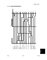 Предварительный просмотр 411 страницы Ricoh C249 Service Manual