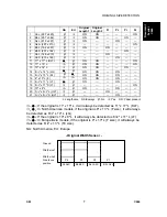 Предварительный просмотр 435 страницы Ricoh C249 Service Manual