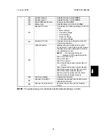 Preview for 13 page of Ricoh Capella-NB1e Service Manual