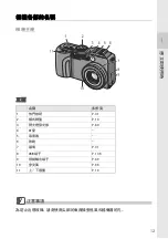 Предварительный просмотр 14 страницы Ricoh Caplio GX8 User Manual