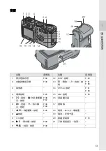 Предварительный просмотр 15 страницы Ricoh Caplio GX8 User Manual