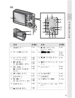 Предварительный просмотр 15 страницы Ricoh Caplio R30 (Japanese) User Manual