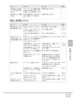 Предварительный просмотр 161 страницы Ricoh Caplio R30 (Japanese) User Manual