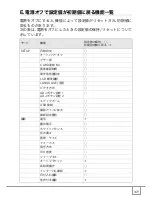 Предварительный просмотр 171 страницы Ricoh Caplio R30 (Japanese) User Manual