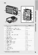 Предварительный просмотр 17 страницы Ricoh Caplio R5 (Japanese) User Manual