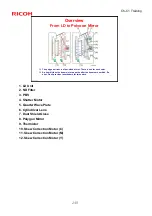 Предварительный просмотр 248 страницы Ricoh CH-C1 Service Training