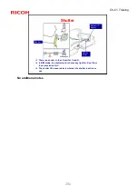 Предварительный просмотр 260 страницы Ricoh CH-C1 Service Training