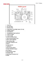 Предварительный просмотр 268 страницы Ricoh CH-C1 Service Training