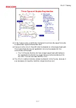 Предварительный просмотр 531 страницы Ricoh CH-C1 Service Training