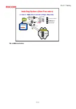 Предварительный просмотр 633 страницы Ricoh CH-C1 Service Training