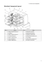 Предварительный просмотр 7 страницы Ricoh CI5040 Field Service Manual