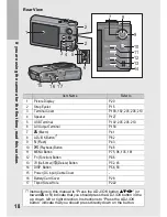 Preview for 20 page of Ricoh CX1 User Manual