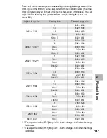 Preview for 143 page of Ricoh CX1 User Manual