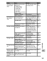 Preview for 122 page of Ricoh CX4 User Manual