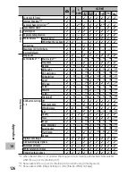 Preview for 127 page of Ricoh CX4 User Manual