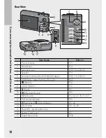 Preview for 19 page of Ricoh CX5 User Manual