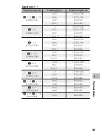 Preview for 100 page of Ricoh CX5 User Manual