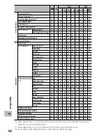 Preview for 143 page of Ricoh CX5 User Manual