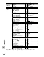 Preview for 151 page of Ricoh CX5 User Manual