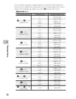 Предварительный просмотр 94 страницы Ricoh CX6 User Manual