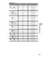 Предварительный просмотр 95 страницы Ricoh CX6 User Manual