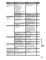 Предварительный просмотр 143 страницы Ricoh CX6 User Manual