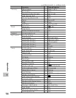 Предварительный просмотр 158 страницы Ricoh CX6 User Manual