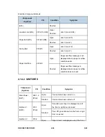 Preview for 282 page of Ricoh D009 Service Manual