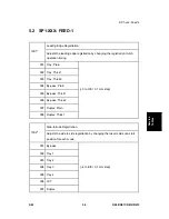 Preview for 289 page of Ricoh D009 Service Manual