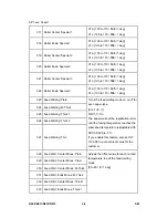 Preview for 294 page of Ricoh D009 Service Manual