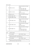 Preview for 304 page of Ricoh D009 Service Manual