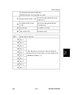 Preview for 419 page of Ricoh D009 Service Manual