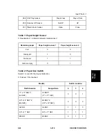 Preview for 505 page of Ricoh D009 Service Manual